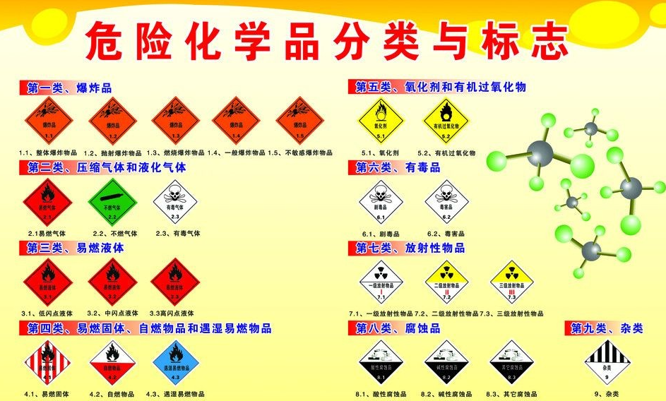 上海到福安危险品运输